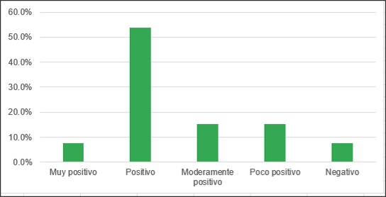 f05